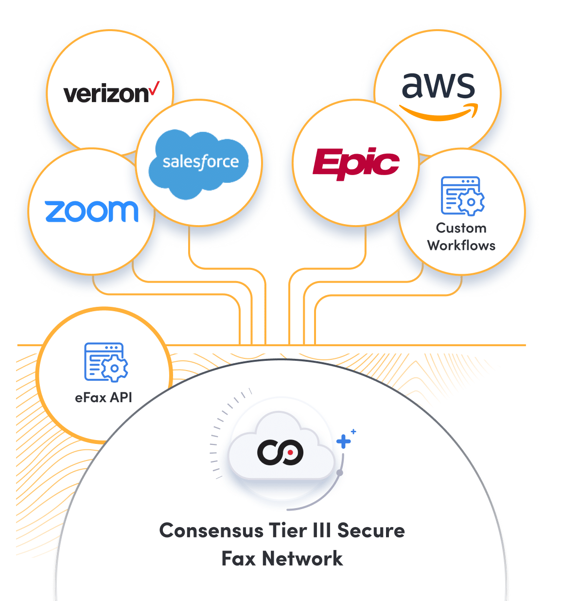 consensus-secure-fax-network-services