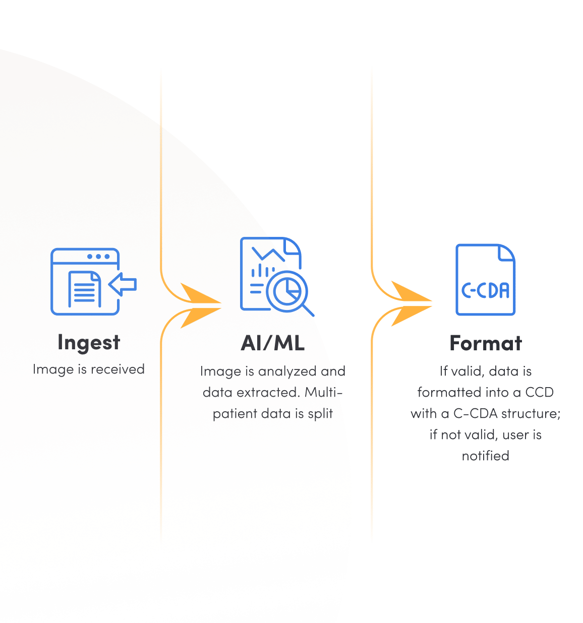 faxing-process