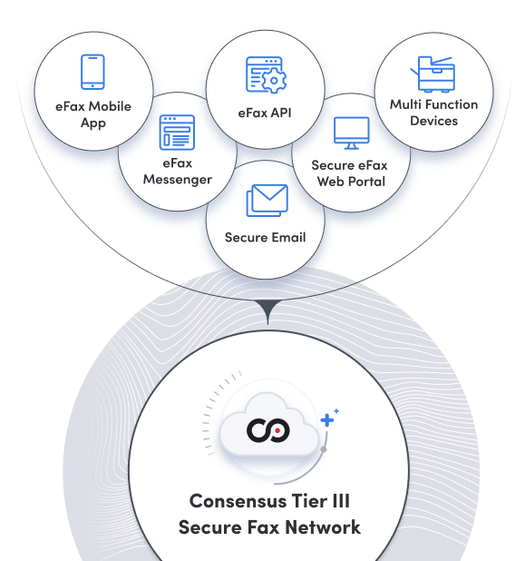 How the eFax Platform Benefits Your Business | eFax