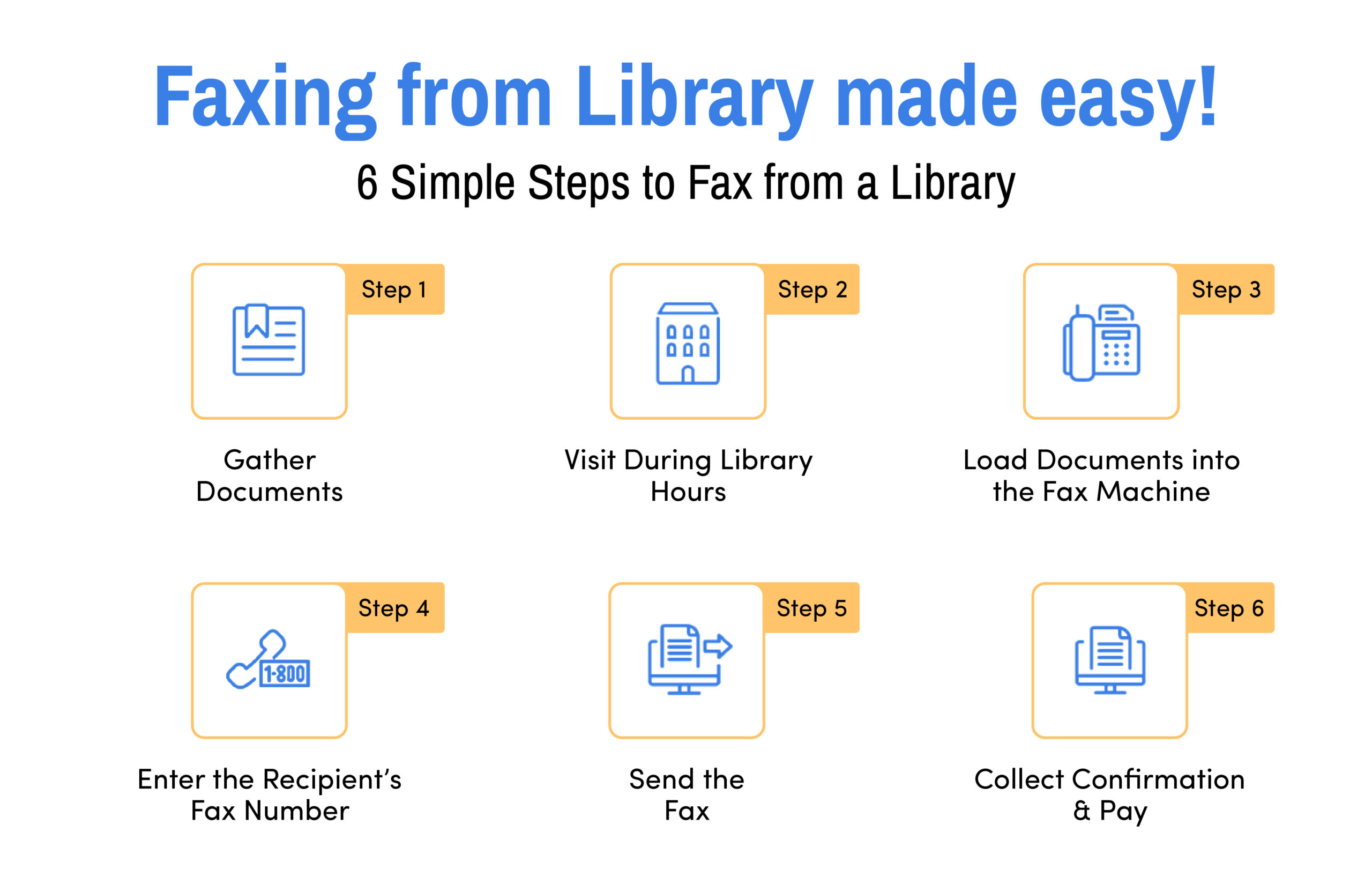 Step-by-step guide of faxing at library

