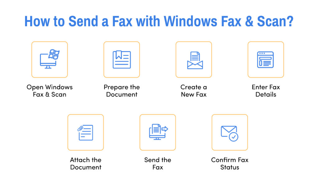 7 steps to send a fax with Windows Fax and Scan