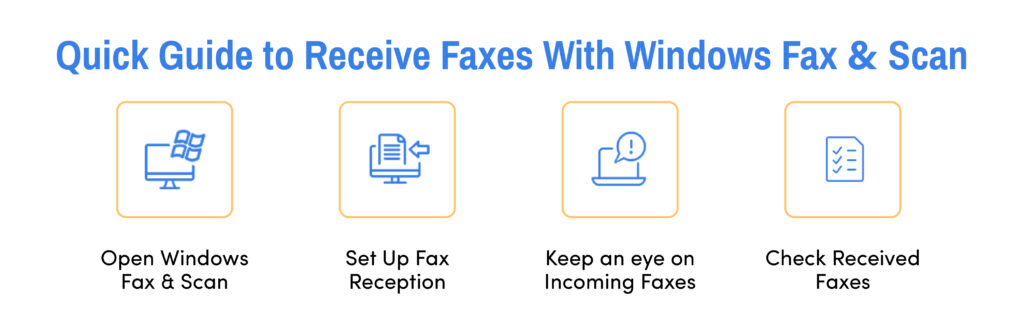 Receive Faxes with Windows Fax and Scan