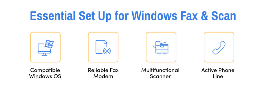 4 Prerequisites For Using Windows Fax and Scan

