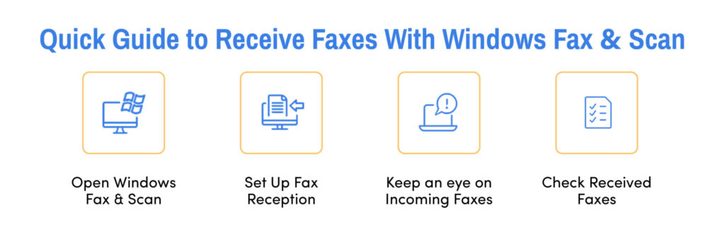 How To Receive Faxes with Windows Fax and Scan

