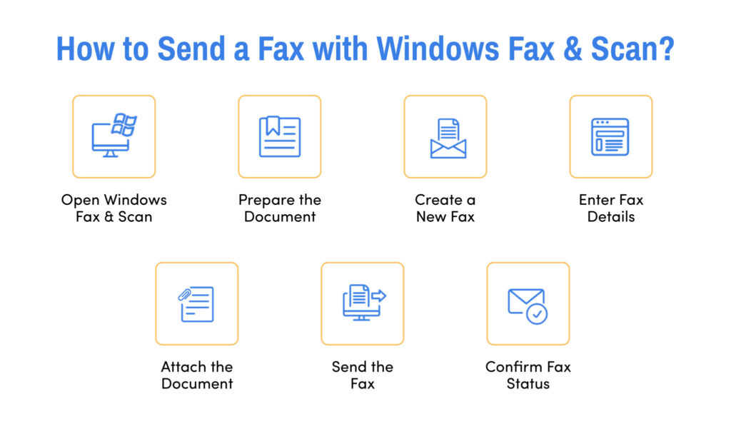 7 steps to send a fax with Windows Fax and Scan