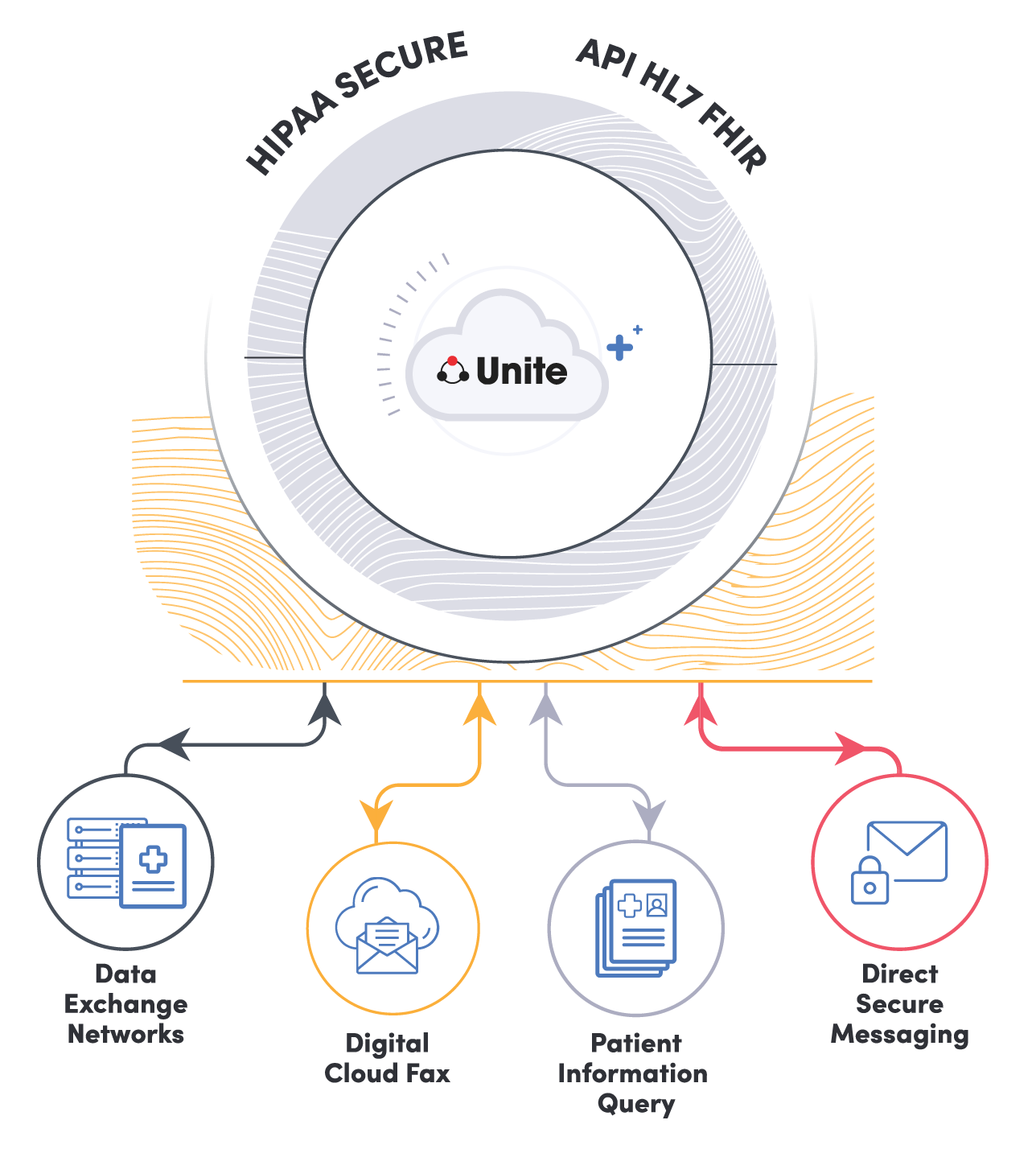 Unite process illustration